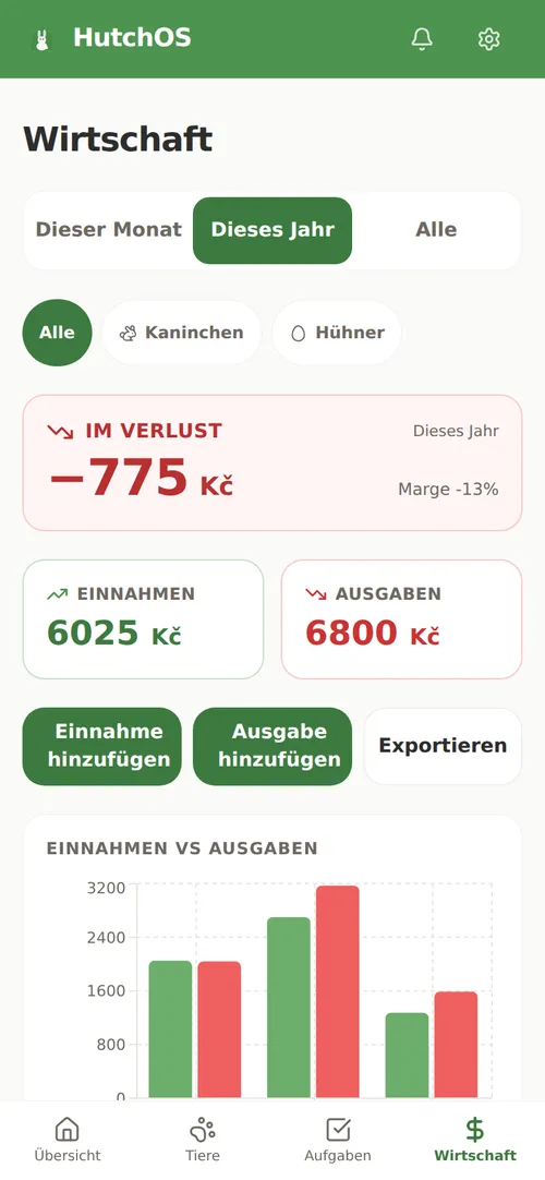 Wirtschaftlichkeit der Zucht in HutchOS: Einnahmen, Ausgaben und Gewinn