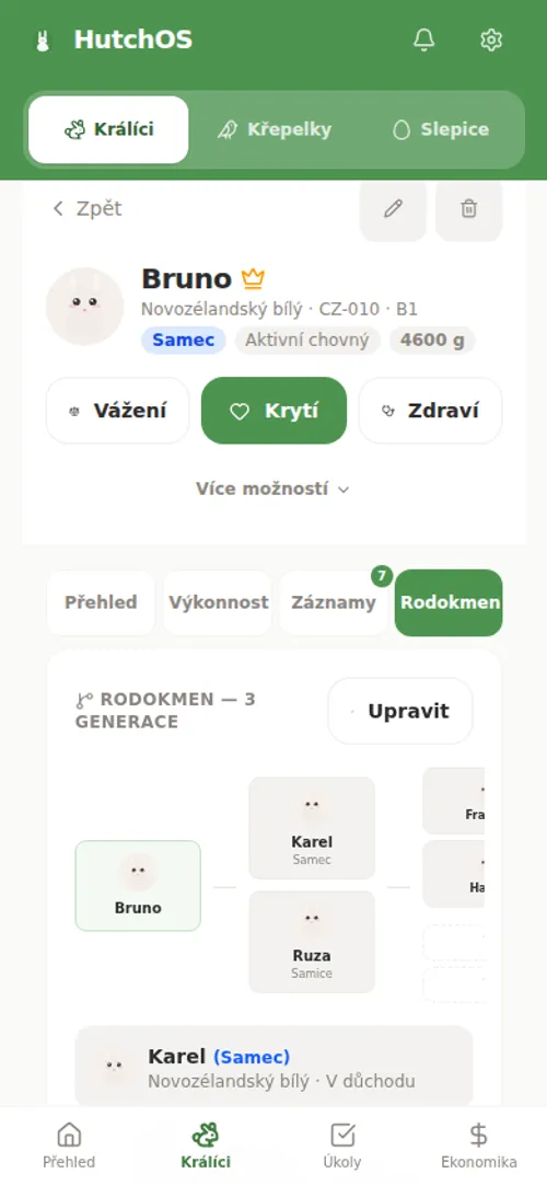 Rodokmen králíka ve 3 generacích v aplikaci HutchOS